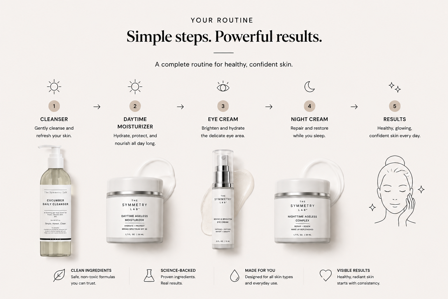 Cucumber Daily Cleanser - The Symmetry Lab
